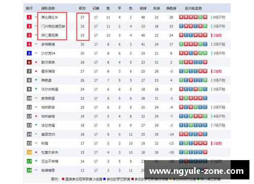 NG大舞台德甲赛季最终积分榜出炉：门兴进欧冠！一队死里逃生的惊心动魄之夜